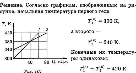 На рисунке изображен график зависимости температуры тела массой 500 г от подводимого