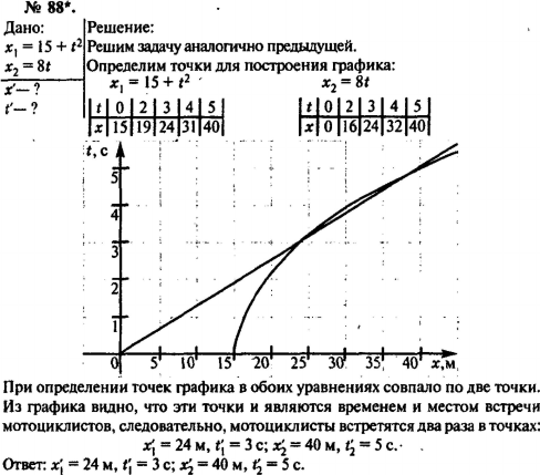       1 = 15 + t2  2 = St.    ;     ...