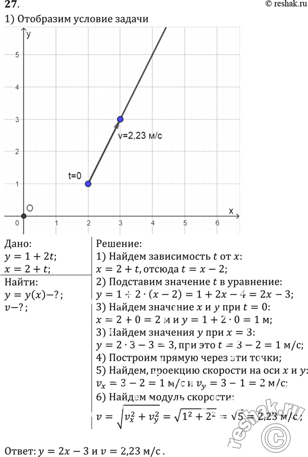 Изображение Движение материальной точки в данной системе отсчета описывается уравнениями у = 1 + 2t, х = 2 + t. Найти уравнение траектории. Построить траекторию на плоскости XOY....