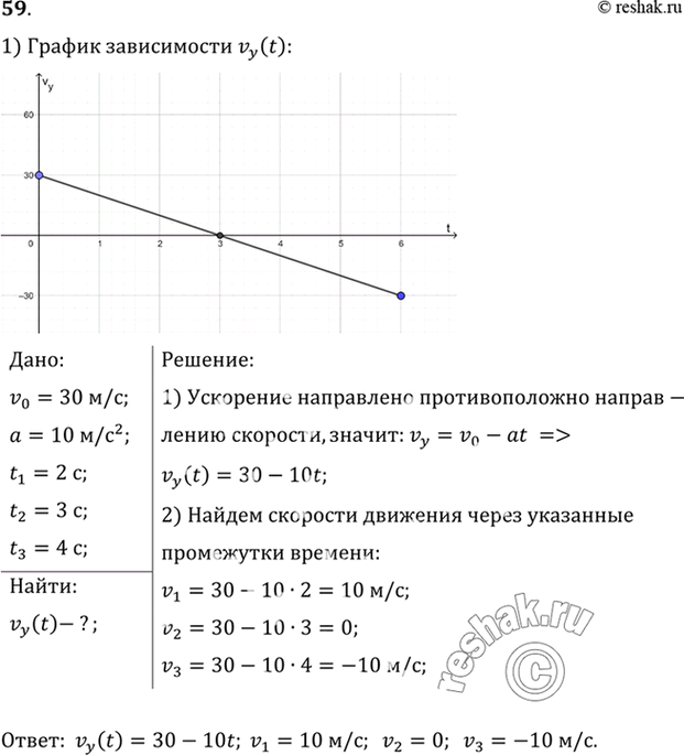 Изображение На рисунке 19 показан вектор скорости в начальный момент времени и вектор ускорения материальной точки. Написать уравнение vy = vy(t) и построить его график для первых 6...