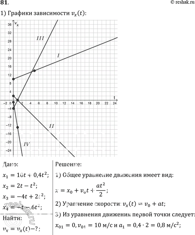 Изображение Движения четырех материальных точек заданы следующими уравнениями соответственно: х1 = 10t + 0,4t2; х2 = 2t - t2; х3 = -4t + 2t2; х4 = -t - 6t2. Написать уравнение vx =...