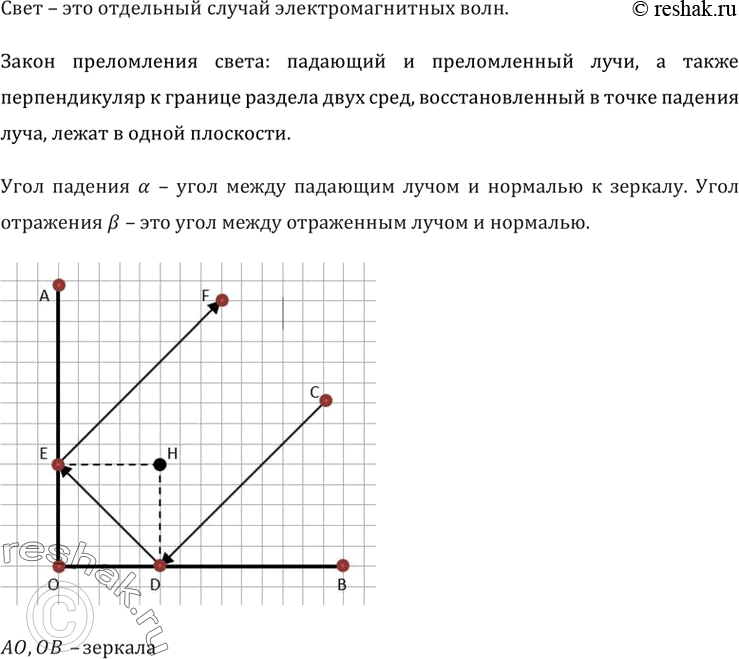 Сколько изображений дадут два взаимно параллельных плоских зеркала