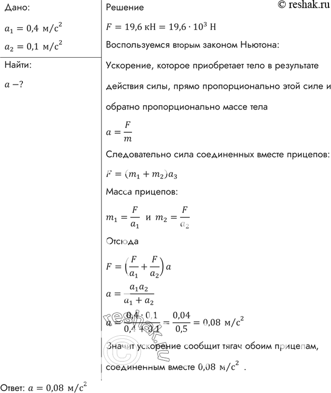 Порожнему прицепу тягач сообщает ускорение 0,4 м/с2, а …