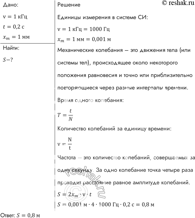 Амплитуда колебаний точки струны 1 мм. Амплитуда колебаний точки струны 1 мм частота 1 КГЦ какой путь за 0.2. Амплитуда колебаний точки струны 1 мм частота 1 КГЦ какой путь пройдет.