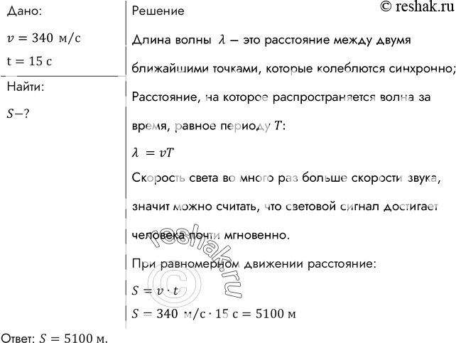 Погода в Хельсинки