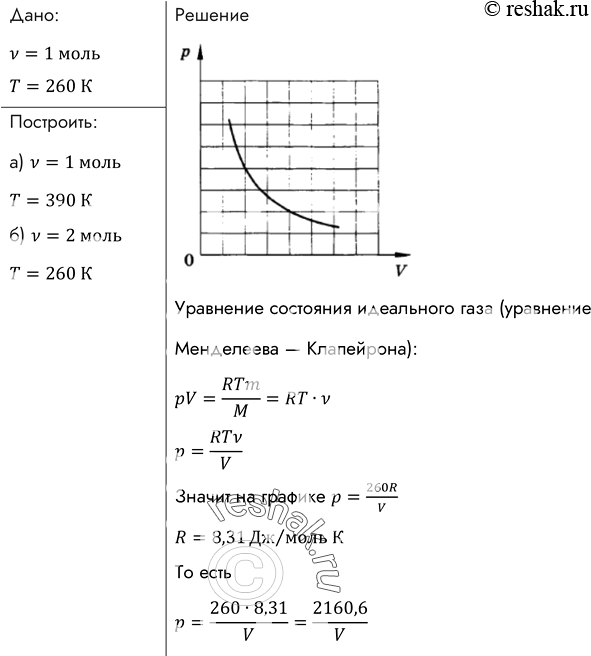 10 моль газа