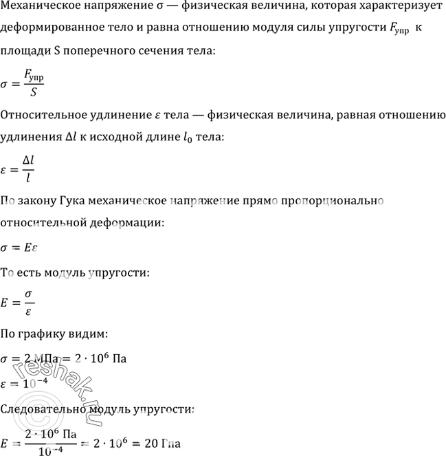 На рисунке дан график зависимости упругого напряжения возникающего в бетонной свае