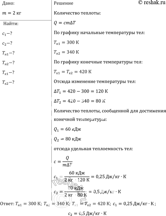 Какова начальная температура