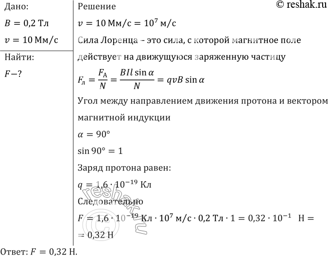 Сила действующая на протон