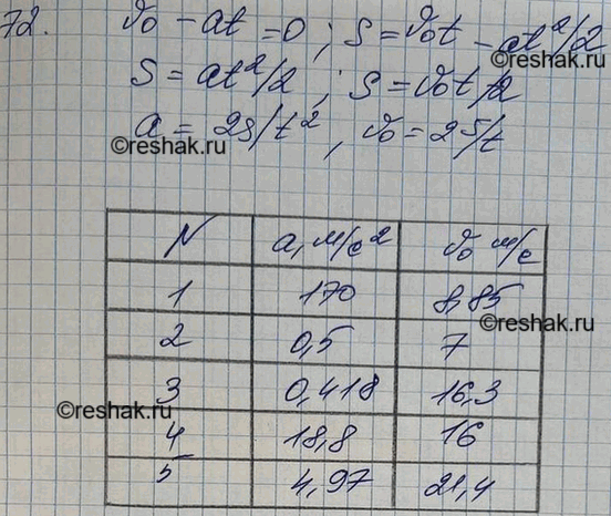 ����������� ����, �������� ������������ � ���������� 5 �/�2, �������� �������� 30 �/�, � �����, �������� ���������������, ������������ ����� 10 �. ���������� ����, ����������...