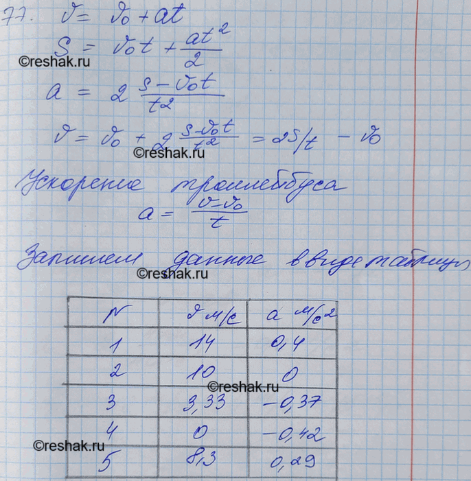 ����������� ��� ������������� ���� ��������� ���� �����. ����, ���� ��������� �������� 5�/�, ���������� � ���� � ���������� -0,2 �/�2; ������, ���� ��������� �������� 1,5 �/�,...