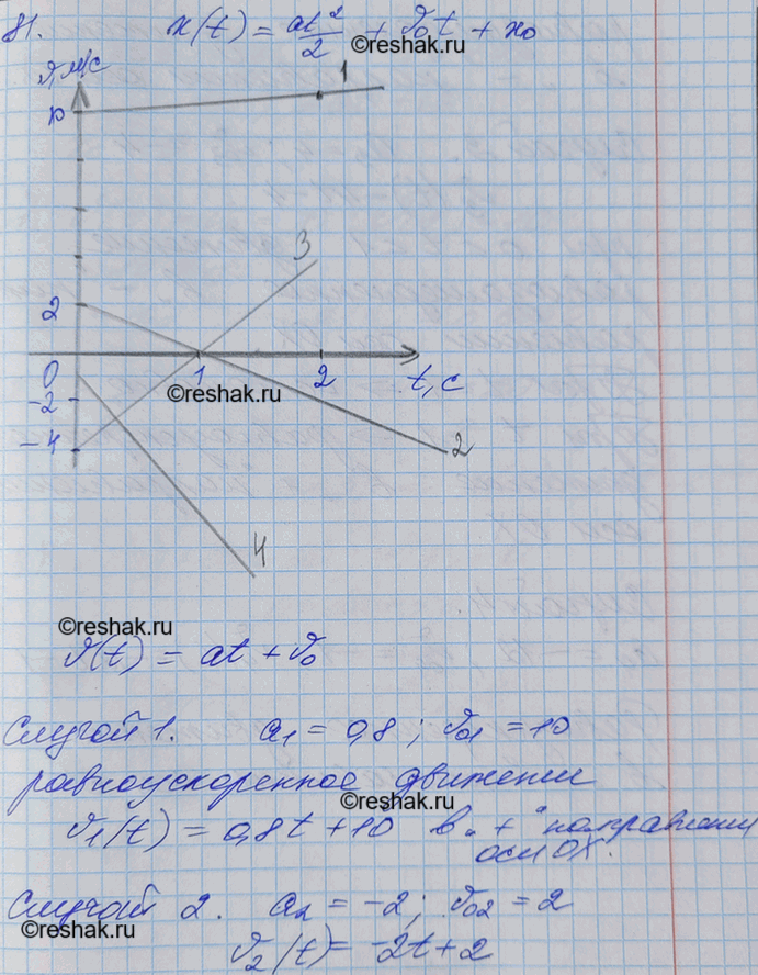         : 1 = 10t + 0,4t2; 2 = 2t - t2; 3 = -4t + 2t2; 4 = -t - 6t2.   vx =...