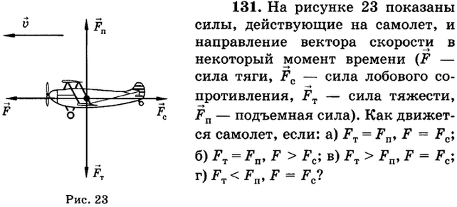 Сила тяги и сила сопротивления на рисунке