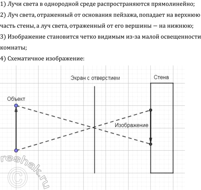 Изображение 1.	«Комната, в которую вступил Иван Иванович, была совершенно темна, потому что ставни были...