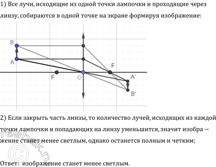 Изображение 1.	C помощью линзы на вертикальном экране получено действительное изображение электрической лампочки. Как изменится изображение, если закрыть верхнюю половину...