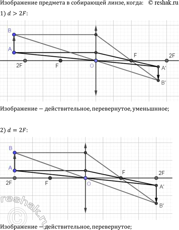 Изображение 4.	Постройте изображение предмета, помещенного перед собирающей линзой, в следующих случаях: 1) d > 2F; 2) d = 2F    3)	F< d< 2F; 4)...