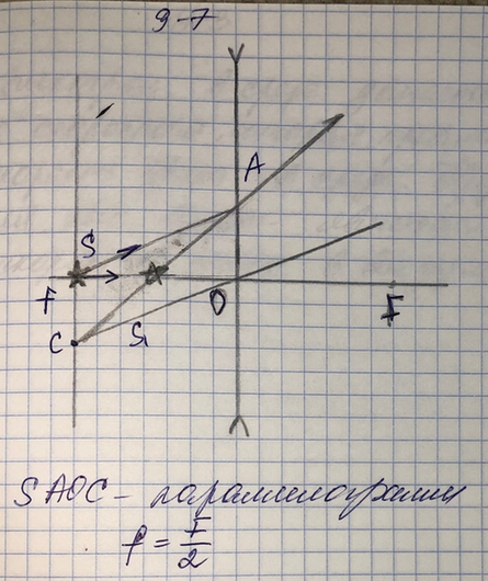 Изображение 7.	Светящаяся точка находится в фокусе рассеивающей линзы. Ha каком расстоянии от линзы находится изображение? Постройте ход...