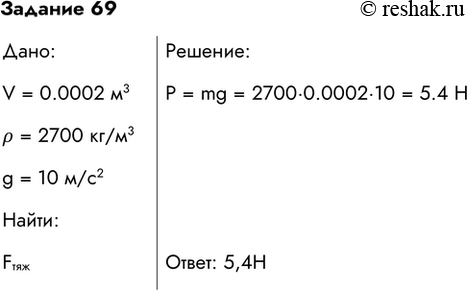 Изображение 69. Определите вес алюминиевого цилиндра объёмом 200 см3, подвешенного на прочной нити. Принять g = 10 м/с2Решение:P = mg = 2700*0.0002*10=5.4 HОтвет:...