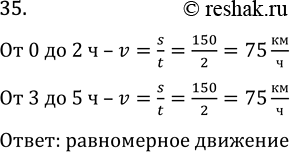 Изображение Задача на повторение 35 ГДЗ Перышкин Иванов 7 класс
