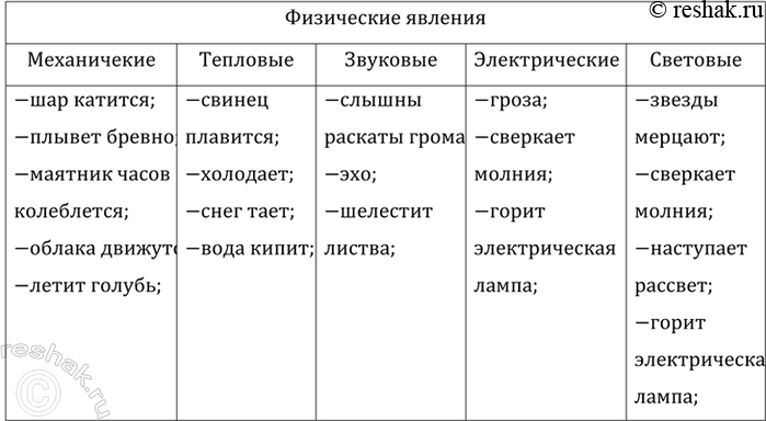 ����������� ������������ ���� ������� ��������� � ������� � ������� �����, ����������� � ������������, ��������, ��������, �������������, �������� ��������: ��� �������, ������...