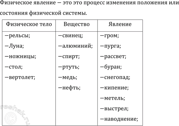 ����������� ��������� � ������� ������� � ������������ � ��� ��������� �����: ������, ����, ������, �����, ��������, �������, �����, ����, �����, �������, �����, ��������, ����,...