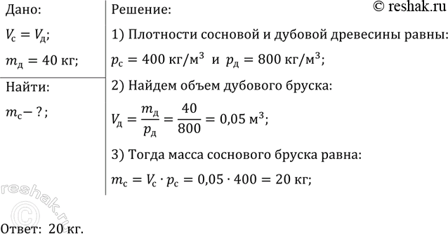 ����������� ������ ����� ��������� ������, �������� ����� �� �������, ��� � ������� ������ 40...