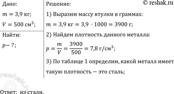 ����������� �� ������ ������� ����������� ������ ����������, ���� �� ����� 3, 9 ��, � ����� 500...