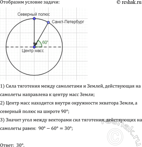 ����������� ����� ���� ���������� ����������� ��� ���������, ����������� ����� ��������� � ������ �� �������� ������ � ��������� � ������ ��� �����-�����������? (�����...