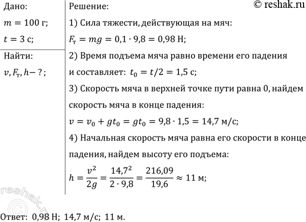 ����������� ��������� ����������� ����� ��� ������ 100 � �������� �� ����� ����� 3 �. ���������� �������� ����, ���� �������, ����������� �� ���, � ������, �� ������� ��...