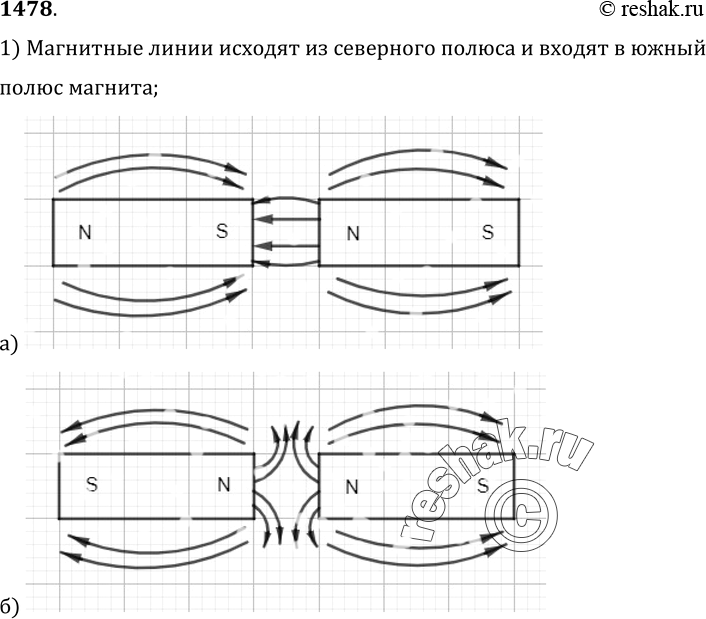На рисунке показано расположение двух точечных зарядов