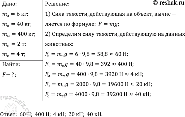 ����������� ���� ����� ���� �������, ����������� �� �����, �����, �������, ��������, �����, ���� �� ����� �������������� ����� 6 ��,40 ��, 400 ��, 2 �, 4...