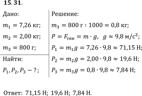 ����������� ��������� ��� ���������� ��������: ����, �����, �����, ���� ����� �� �������������� ����� 7,26 ��, 2 ��, 800 �.��������� ��� ����������� ����, ������ ����-������-5�,...