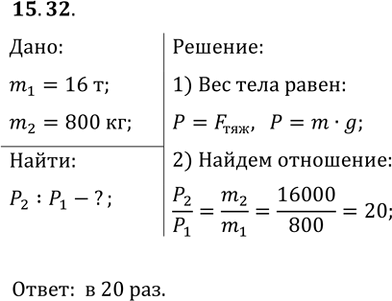 ����������� �� ������� ��� ��� ����������� ����� ����� � ���� (���) �����������, ���� �� ����� �������������� ����� 16 � � 800 ��?����� �����-16� ����� 490 �. ������ ���...