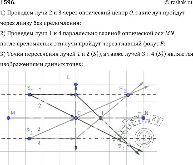 Изображение 1596.	Постройте изображения светящихся точек S1 и S2 в тонкой линзе с фокусным расстоянием F, расположенных относительно линзы так, как показано на рисунке 418.1)...