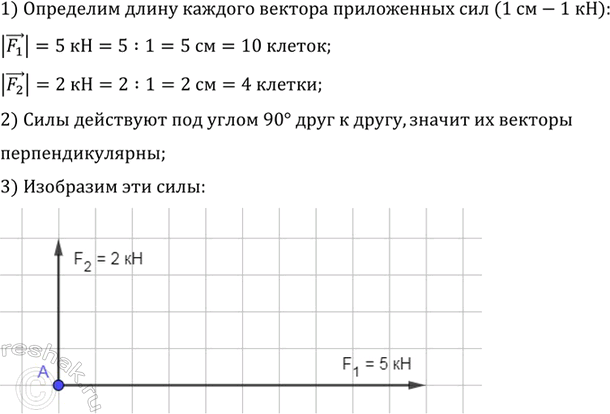 ����������� ���������� ���������� ��� ����: 5 � 2 ��, ����������� � ����� ����� ���� � ����������� ��� ����� 90� ���� � ����� (�������: 1 �� � 1...