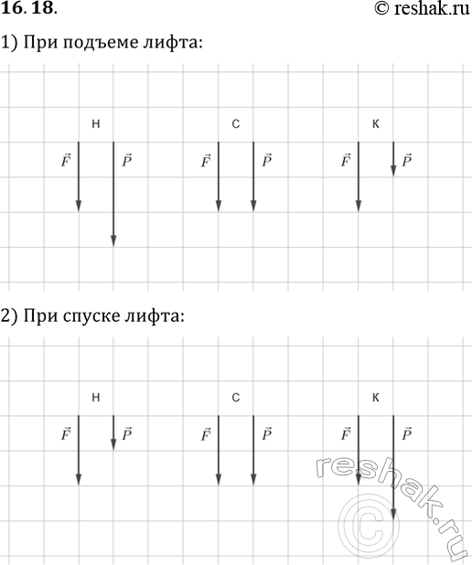 ����������� 16.18. ���� ��������� ������ � ������ � ����� ���� �������� � ����������, � � ������� ����� ���� ��� �������� ������� ����������. ���������� � ������� �������� ����...