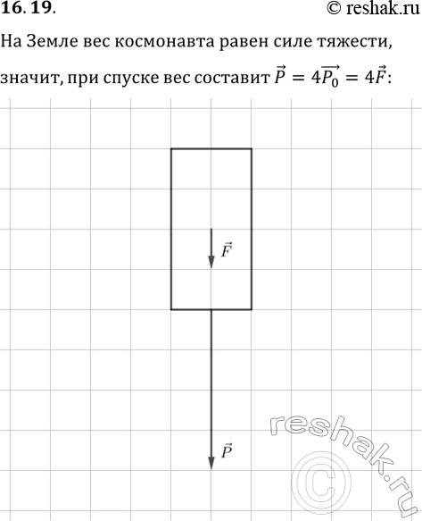 ����������� 16.19. ��� ������ ������������ ������� ��� ���������� �������� � 4 ���� ������, ��� ��� ��� �� �����. ���������� � ������� �������� � ��������� ���� �������� ����...