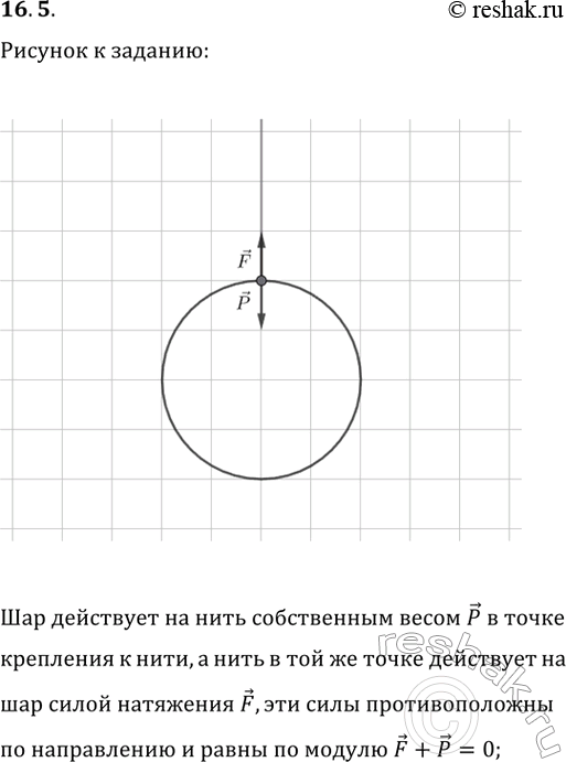 ����������� ��������� ���, ����������� �� ����, � ���������� ����, ��������������� ���������� �������� ������...