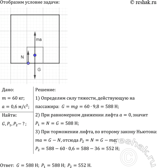 ����������� ������������ ����, ������������� � ���������� ���������, �� ������� ������ �������� ��������������� � ���������� 0,6 �/�2. ���� ����� ��� ��������� ������ 60 �� � ����...