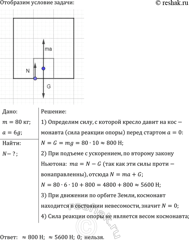 ����������� ���������� ����, � ������� ������ � ������ ������������ ������� ����� �� ���������� ������ 80 �� ����� �������; ��� ������������ ������� ������� � ���������� a = 6g (���...