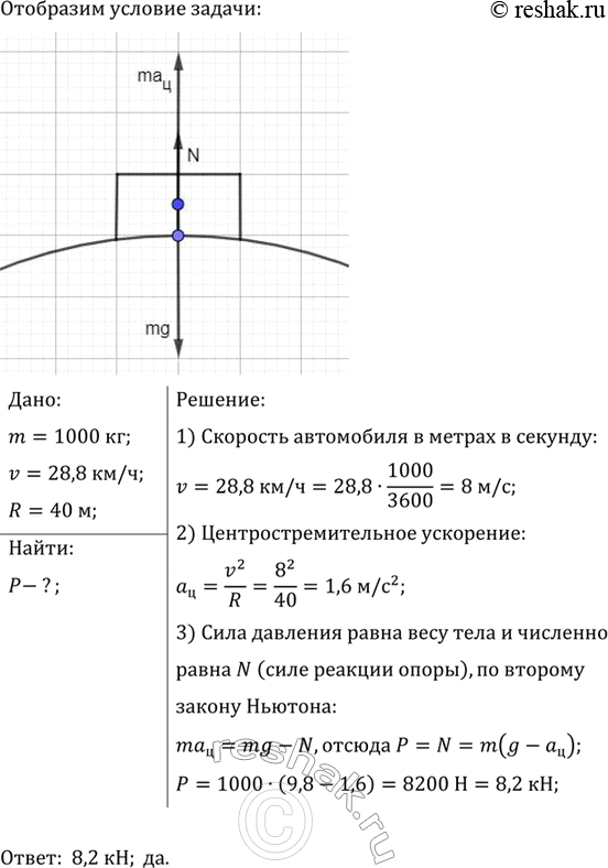 ����������� �������� ���������� ������ 1000 �� �������� �� ��������� 28,8 ��/� �� ��������� ����� �������� 40 �. ���������� ���� �������� �� �������� �����. ����� �� �������, ���...