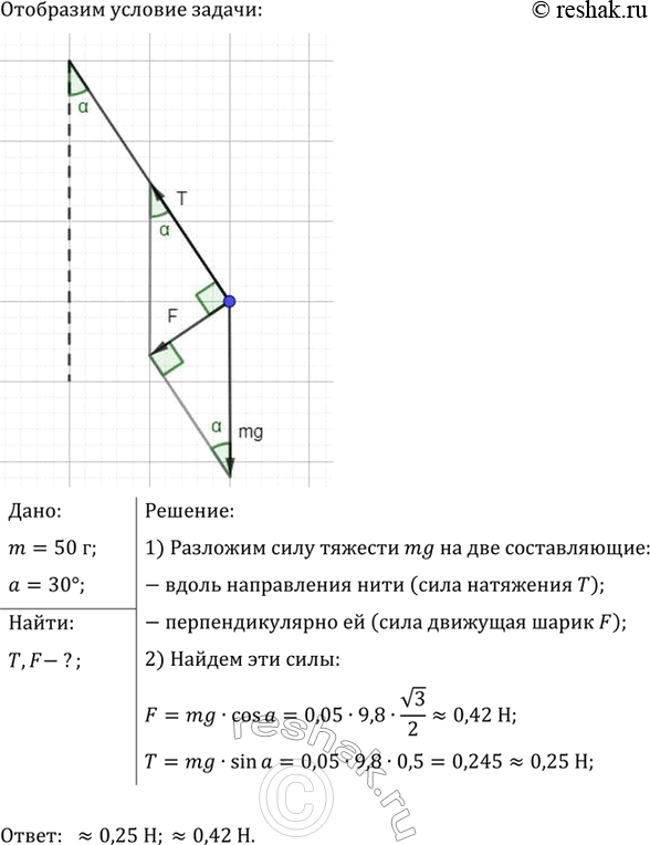 ����������� ���� � ������� ������ 50 � ��������� �� ��������� ���������� �� ���� 30�, � ����� ���������. ������� ����, ����������� ������� ����� � ��������� ����������, � ����...