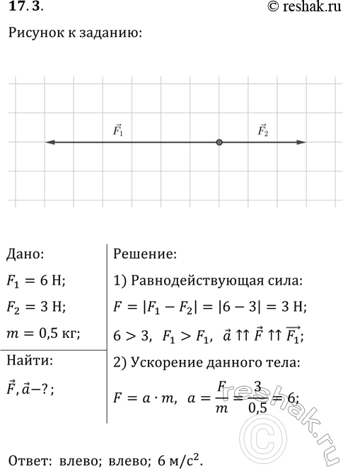 ����������� ���������� ���������� ����, ������������ � ����� � ������ �������, ������ ������� �������������� ����� 6 � � 3 � (�������: 0,5 �� � 1 �). ���� ����������...