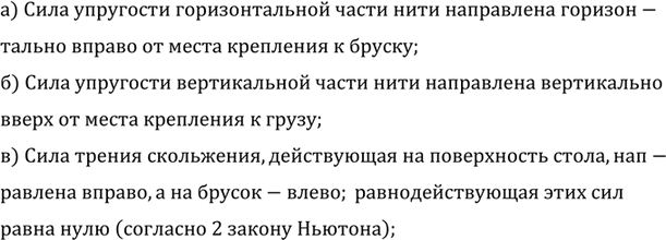 ����������� ������ �������� ���������� (���. 99). ���� ����������: �) ���� ��������� �������������� ����� ����; �) ������������ ����� ����; �) ���� ������ ����������, ����������� ��...