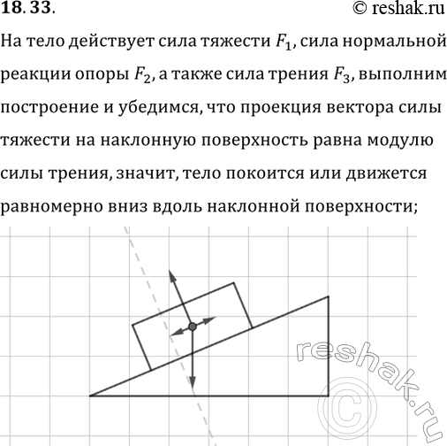����������� 18.33. ��� ����� ��������� ������, ���������� �� ��������� ���������, ��� ��������� ��� F_1, F_2 � F_3, ����������� �� ������� II-98? �������� ���...