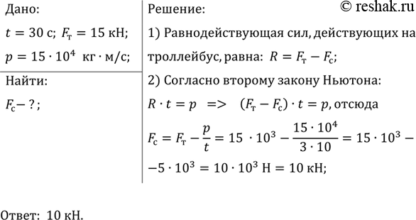 ����������� ���������� ��������� � ����� � � ������� 30 � ����������� ������� 15 � 104 �� � �/�. ���������� ���� ������������� ��������, ���� ����������� ������������ ���� ����...