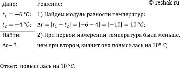 ����������� ����� ����������� �����-�� ���� -6 ��, � ���� +4 ��. �� ������� �������� ���������� �����������...