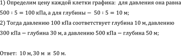 ����������� �������� �������� ������� �����. � ����� ����� ����� ���� �� ������ ��������� ������ 50 �� � ������� 30...