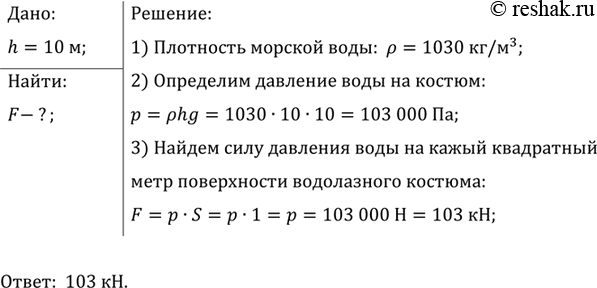 ����������� ������������ ����� �������� �������� � ��� �������� 200 ��2. � ����� ����� ����� ������ �� ��������, ������� ��������� ���������, ����� �������� ����� ���� �� �������...