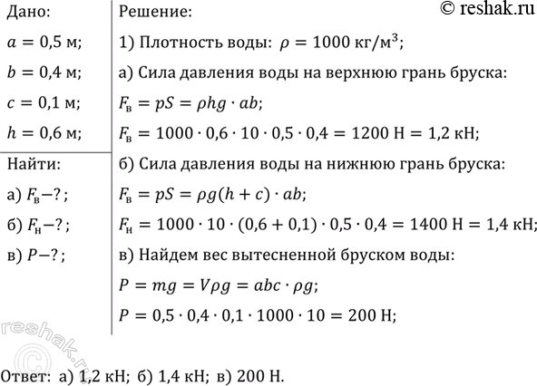 ����������� ����������� ������, ���� ������ ���������� ������, �����������, ��� ���� ��������...